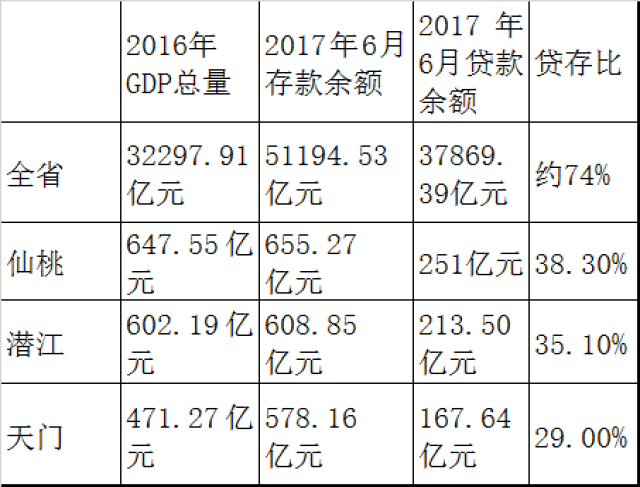 潜江2017人口_潜江油焖大虾图片(3)