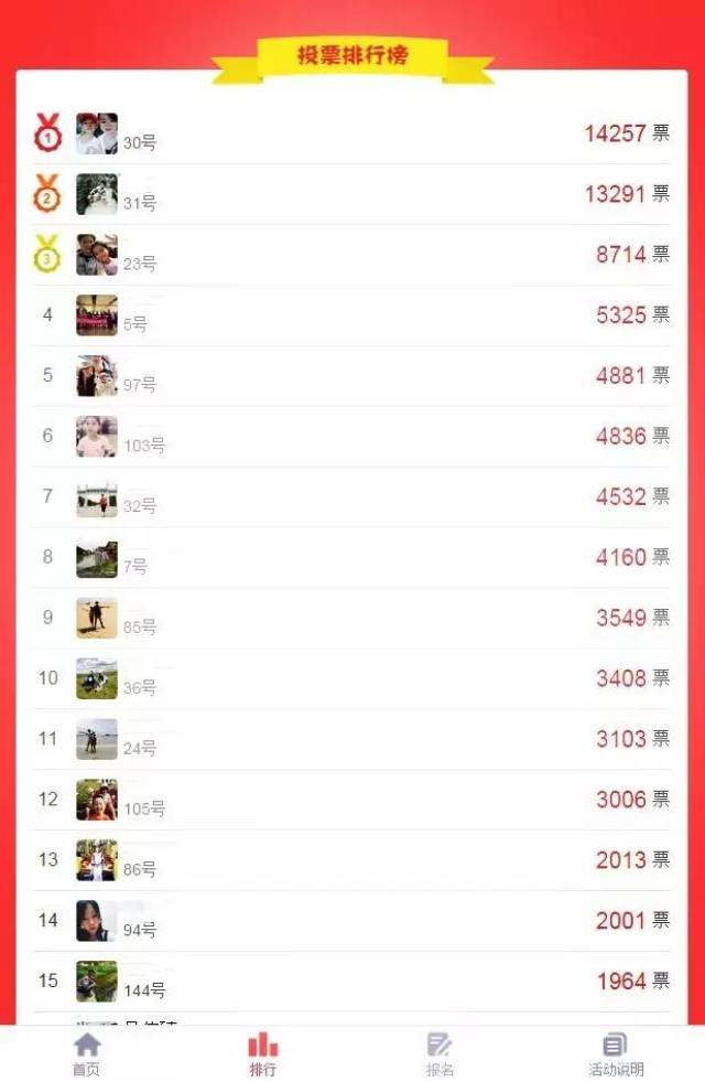 以投票排行榜为参照,公布中奖名单