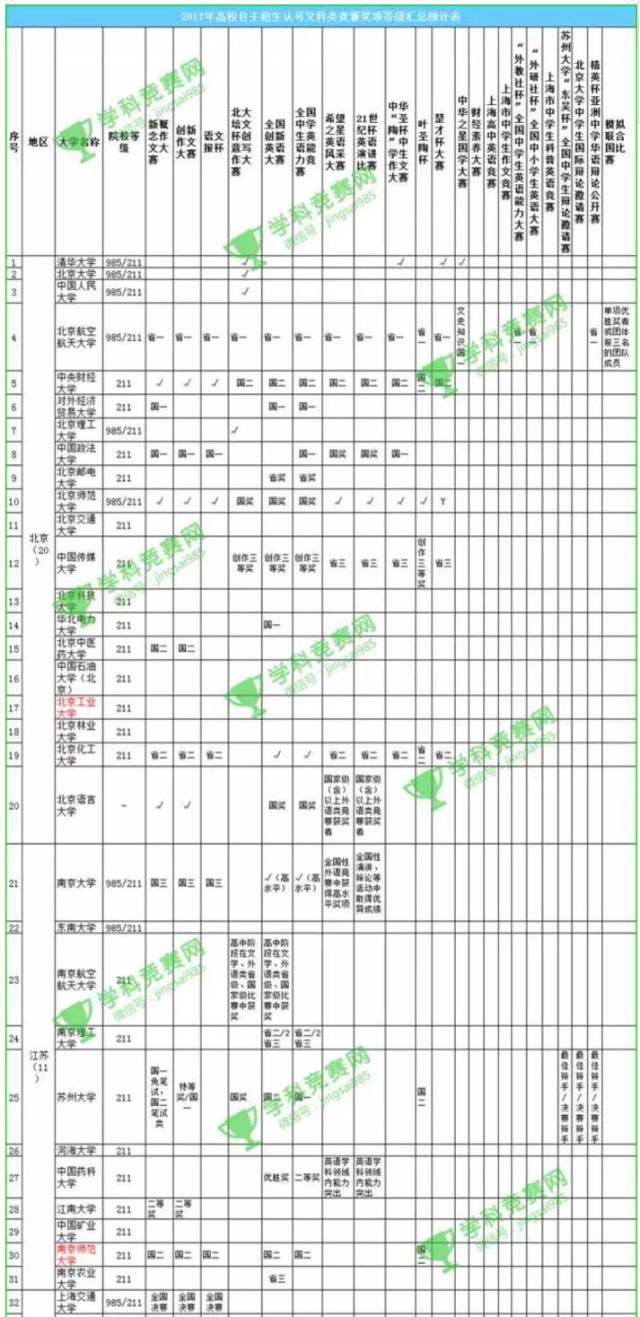 故始多少人口与面积_冈比亚面积与人口(3)