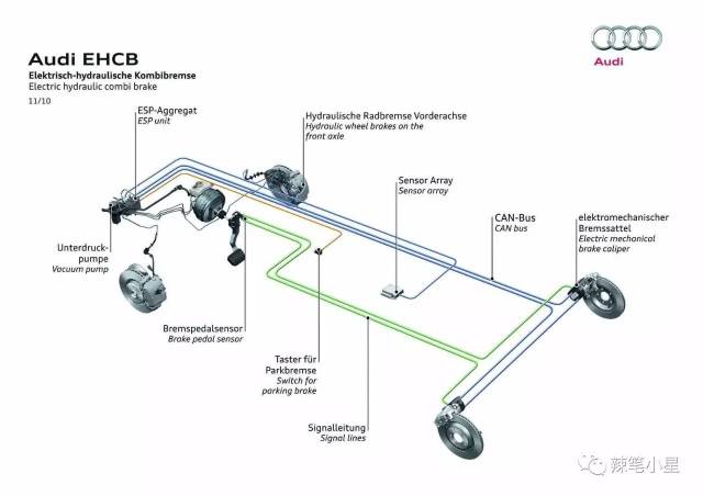 奥迪q5混动版传统刹车系统 电子真空泵方案(来自奥迪)