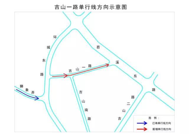 吉山一路实施由西(环城东路)向东(苕溪东路)单向通行.