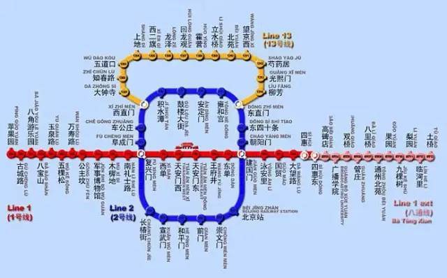 第一条跳绳线——北京地铁13号线