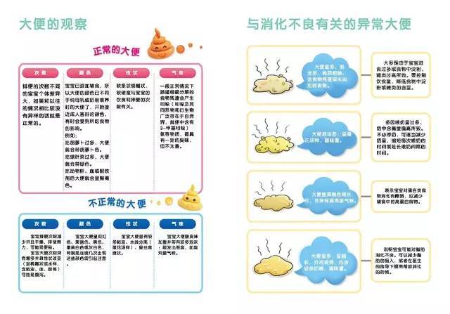 新手妈妈必读之宝宝"臭臭"颜色对照卡