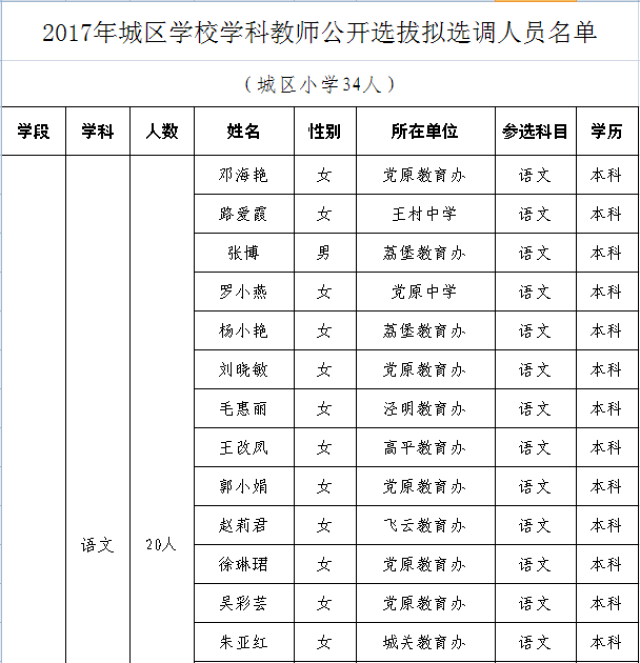 泾川县2017年城区学校教师公开选拔拟选调人员名单公布