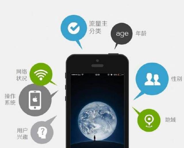 微信朋友圈广告 让您的宣传更有效!