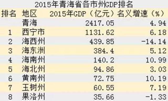 全国各首府gdp_全国各省会 市 县GDP排行榜,你在的地方排第几(2)