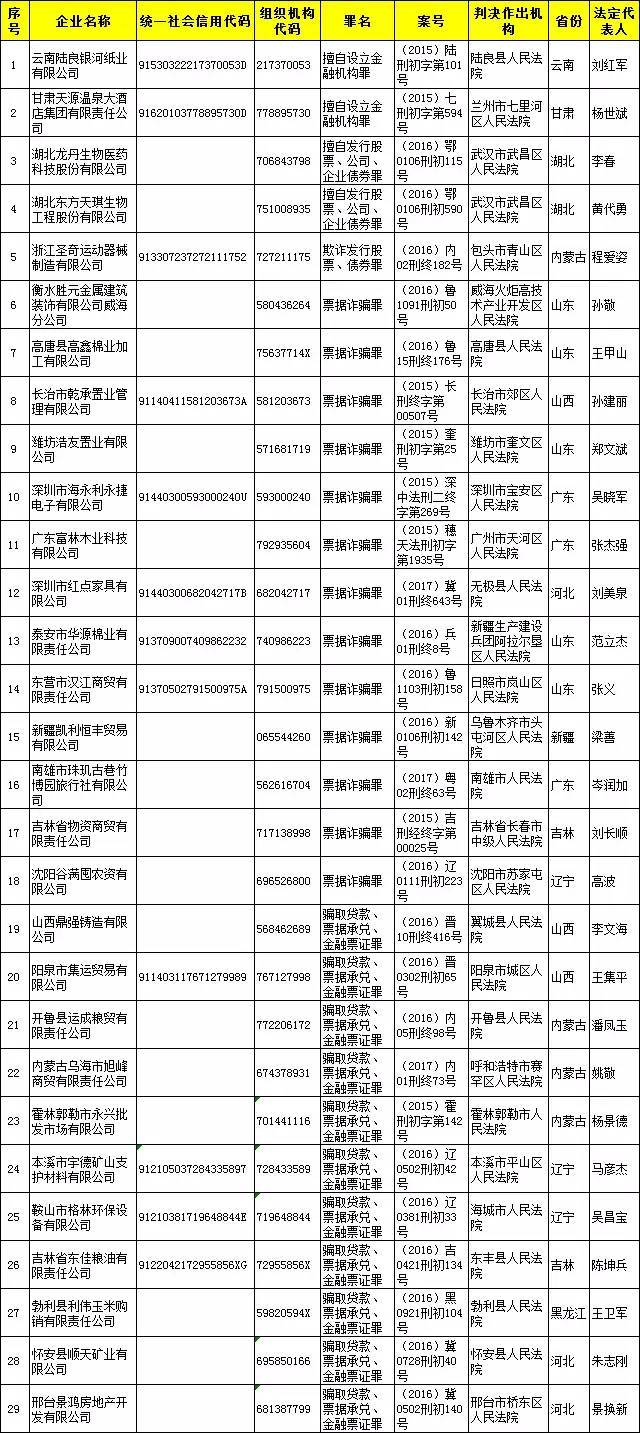 人口姓名调查_调查人口的照片(3)