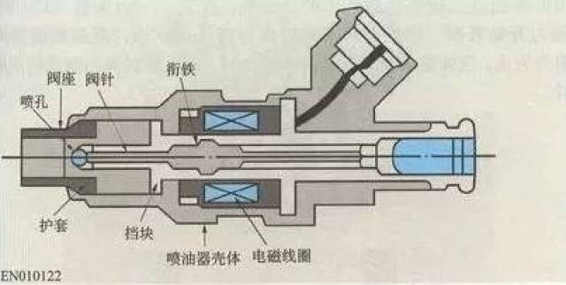 喷油器控制原理