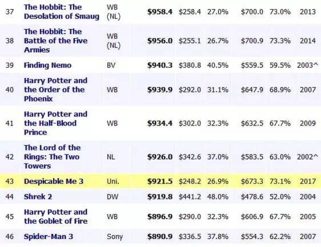 票房排行榜总榜中国前100 d44af8a9191c4819a779ecdb1840b886.jpeg