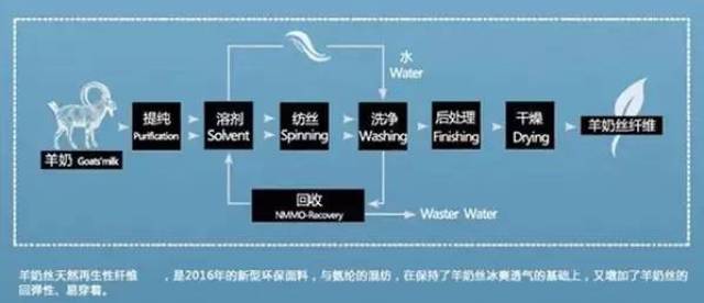 内衣制作流程(3)