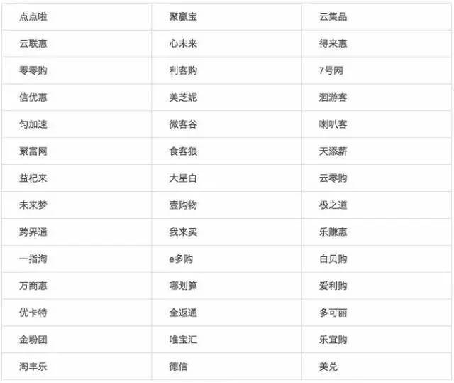 会泽人,看到这400多个名字请立刻报警,很多人倾家荡产