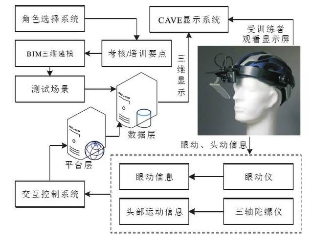 基于bim的铁路工人危险感知能力训练系统