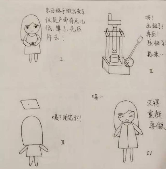 全手绘插图,解密化学女汉子的实验室小生活