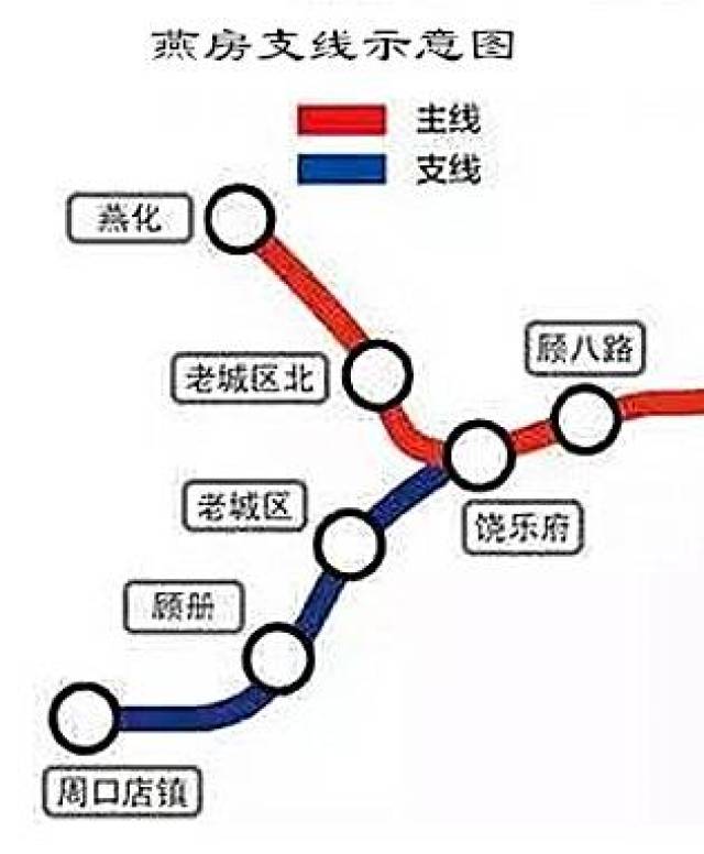 北京市今年还将开工建设 燕房线支线及 cbd线两条地铁线