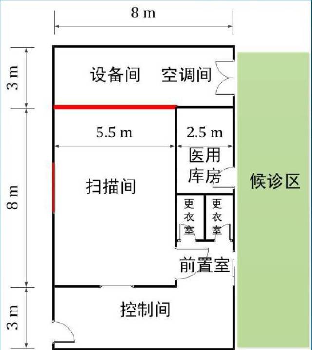 chcc2017大咖分享 放射科建设七大要点