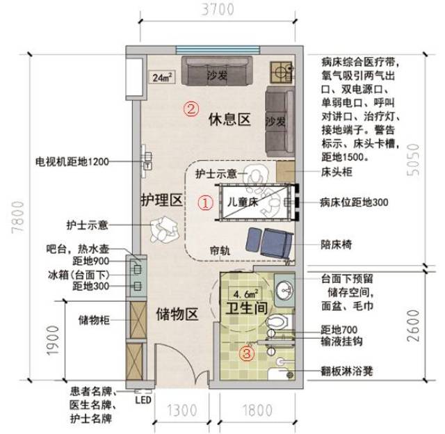 儿科单人病房平面图——分区示意 表3 儿科单人病房家具/设备配置
