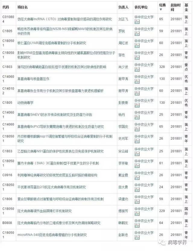 谢甲涛教授和彭贵青教授获优青130万资助;傅振芳教