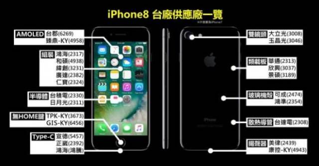 iphone8零配件供应商曝光,这些厂家数钱数到笑!