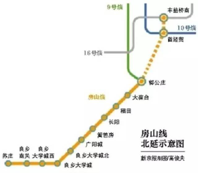 未来北京轨道线将达35条,足足能绕五环15圈儿!
