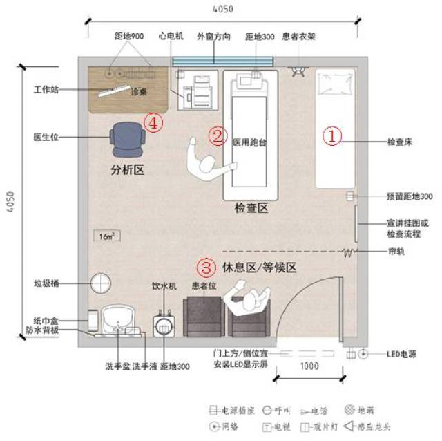 医院临床科室的家具配置,连清单都列出来了!