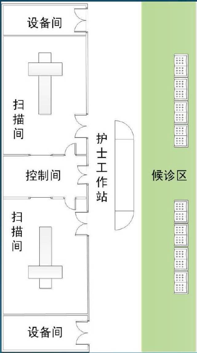 chcc2017大咖分享 放射科建设七大要点