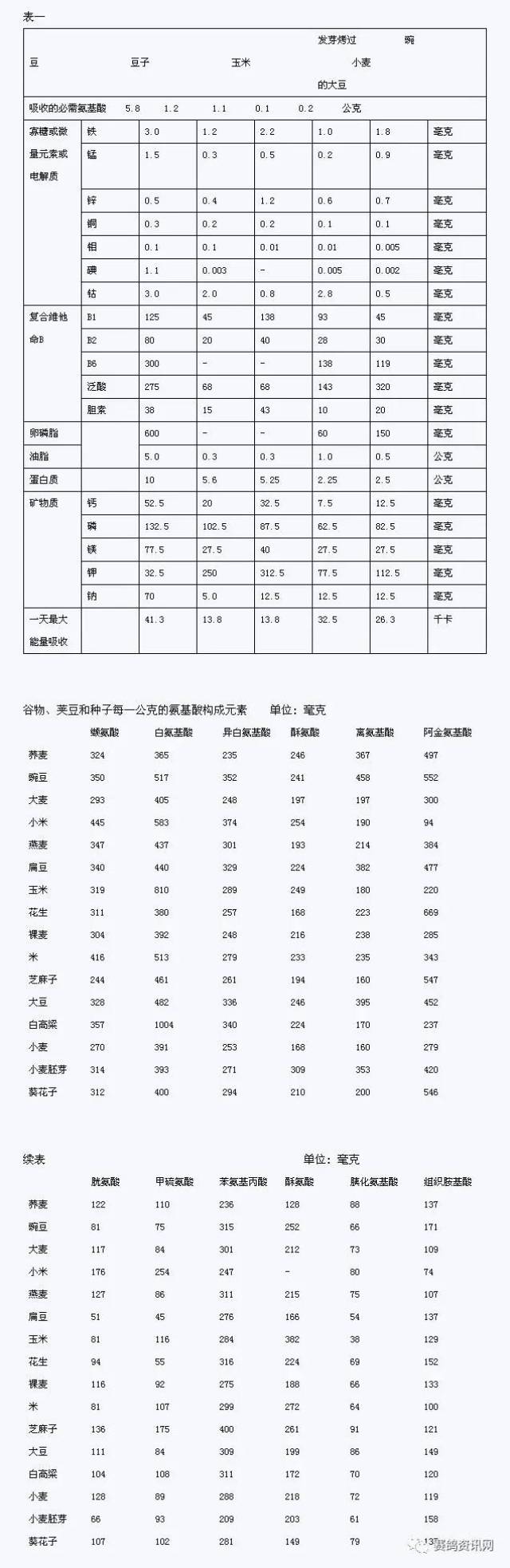 【竞赛锦囊】信鸽饲料营养成分知多d