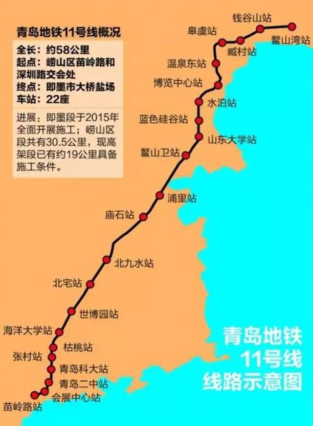 这4条地铁均经过即墨,据官方消息地铁11号线将于明年上半年开通,将