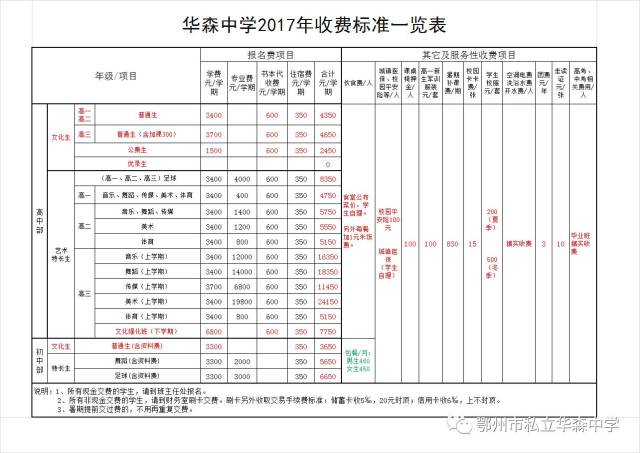 华森中学2017年收费标准告知