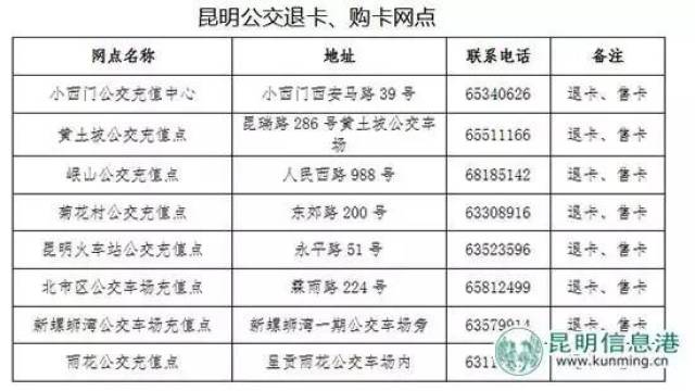 昆明老年卡办理时间 f8701dc6f98d403b9996d07706fcdc09.jpeg