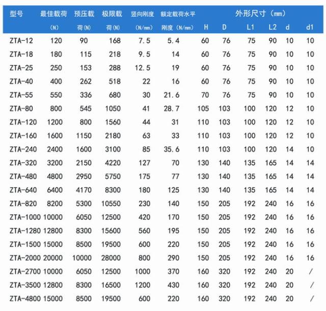 水泵减震基座【水泵弹簧减震器】