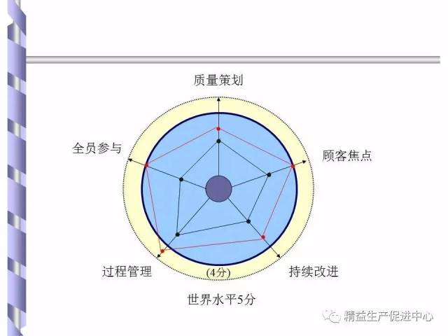 qcc品管圈活动步骤及演讲技巧(附免费ppt下载)【精益学堂】2017-8-21