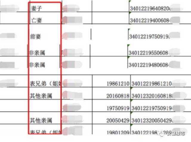 拆迁分房是按人口分_拆迁