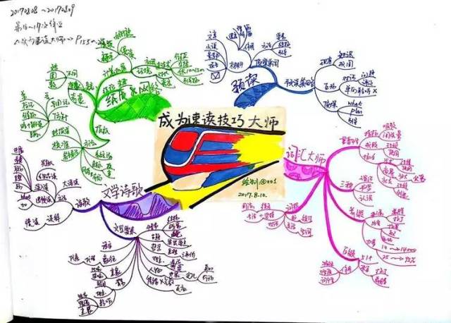 成长故事||我的思维导图成长记录