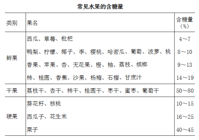 如何吃水果既解了馋又不影响血糖