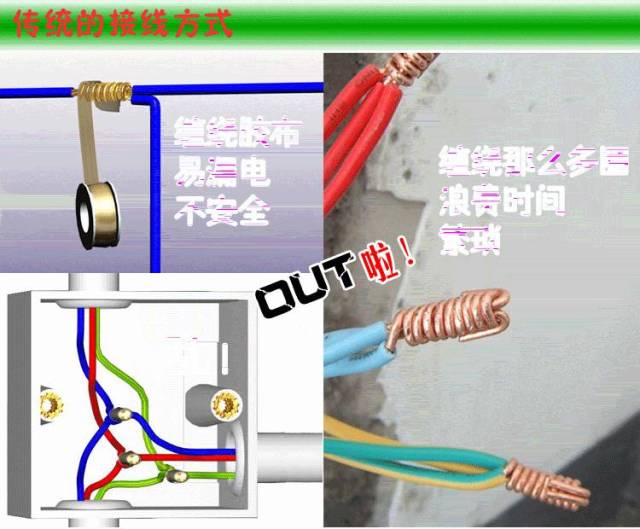 10平方进线怎么搭接_月饼怎么画(3)