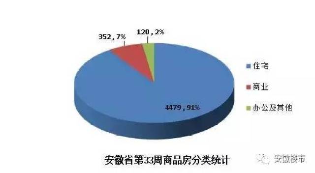 安徽地市房价又涨了！芜湖逼近9000＋！阜阳800地产新闻0+！黄山都卖到7600了！全省16地市最新房价地图出炉！看看你家跌涨