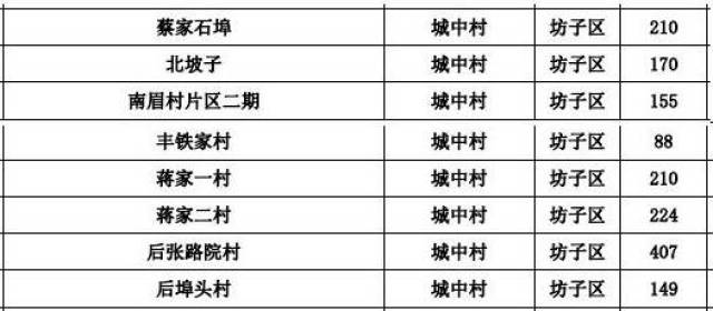 寒亭和坊子经济总量_经济发展图片(3)