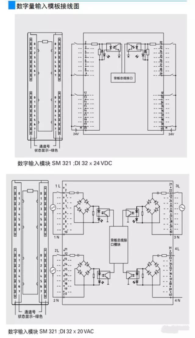 西门子s7-300 plc全面接线图,电气人必须收藏!