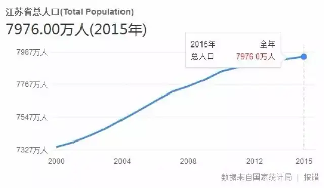 为啥广东GDP真实_广东早茶真实图片(3)