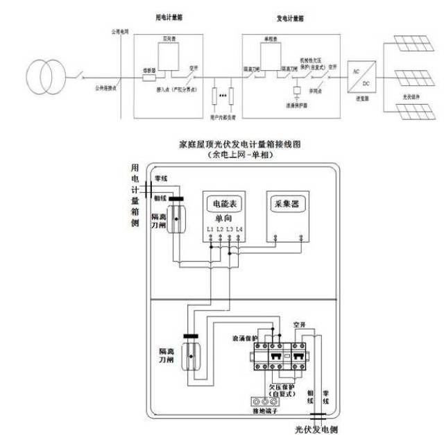 浙江丽水市公开征求《家庭屋顶光伏接网技术规范(试行》的公告