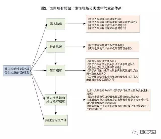 垃圾分类您真的了解吗?