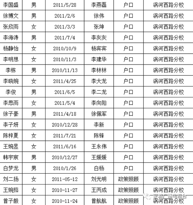 庄子小学联盟一年级拟录取学生名单 (第二批)
