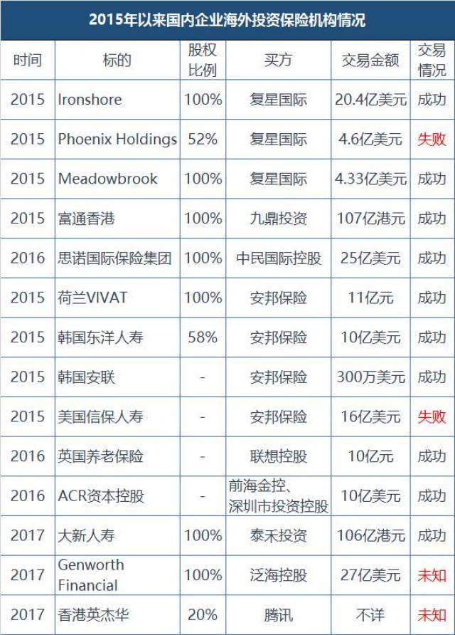投资管理行业的最新动态解析