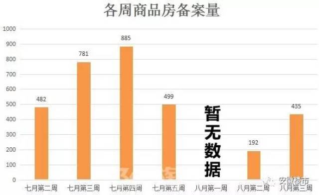 安徽地市房价又涨了！芜湖逼近9000＋！阜阳800地产新闻0+！黄山都卖到7600了！全省16地市最新房价地图出炉！看看你家跌涨