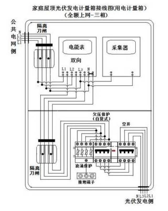 浙江丽水市公开征求《家庭屋顶光伏接网技术规范(试行》的公告