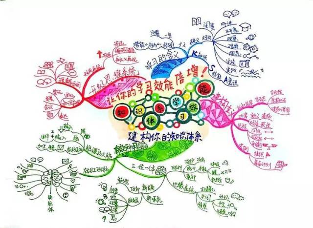 成长故事||我的思维导图成长记录