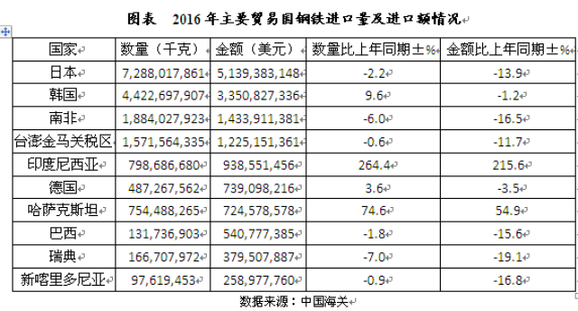 跟着特朗普大兴关税！印度政府拟对进口钢铁加征12%的暂时关税