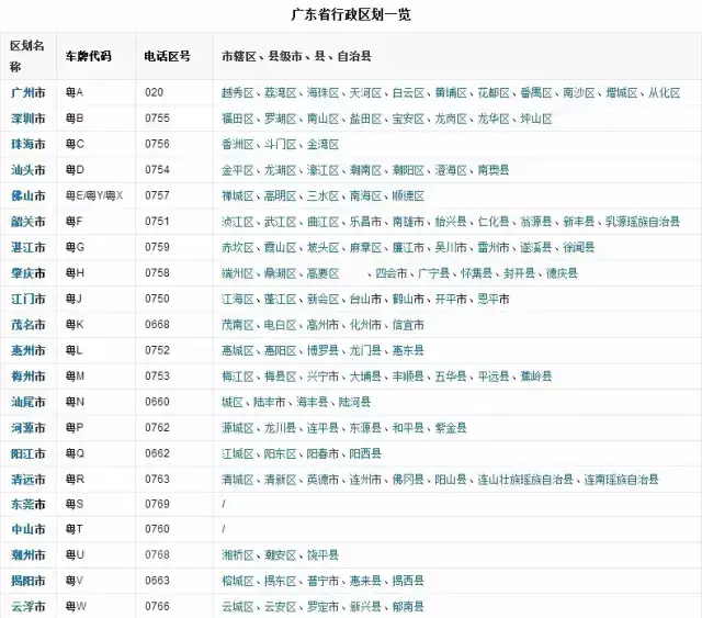 珠海的人均gdp为什么那么高_广东城市评分排名,选好城市享受红利