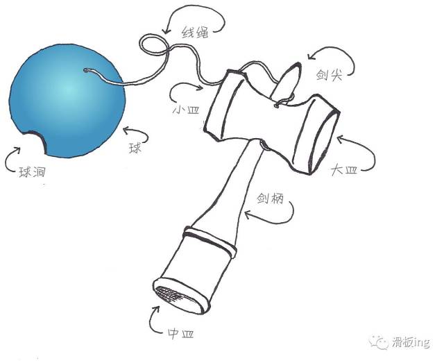 教学 剑玉入门新姿势解锁