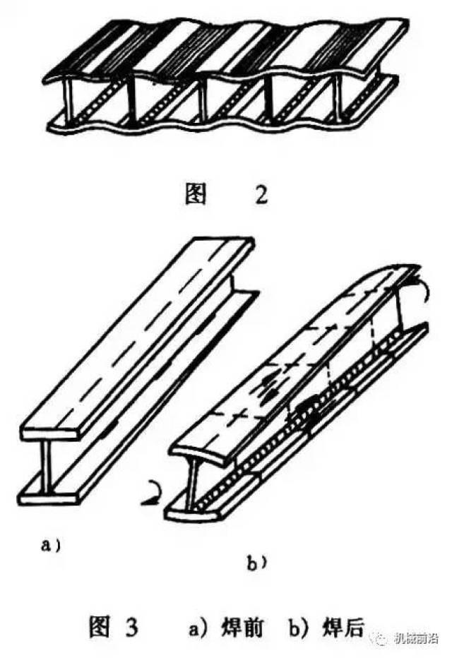 焊接变形咱不怕,今天给你带来绝招了.